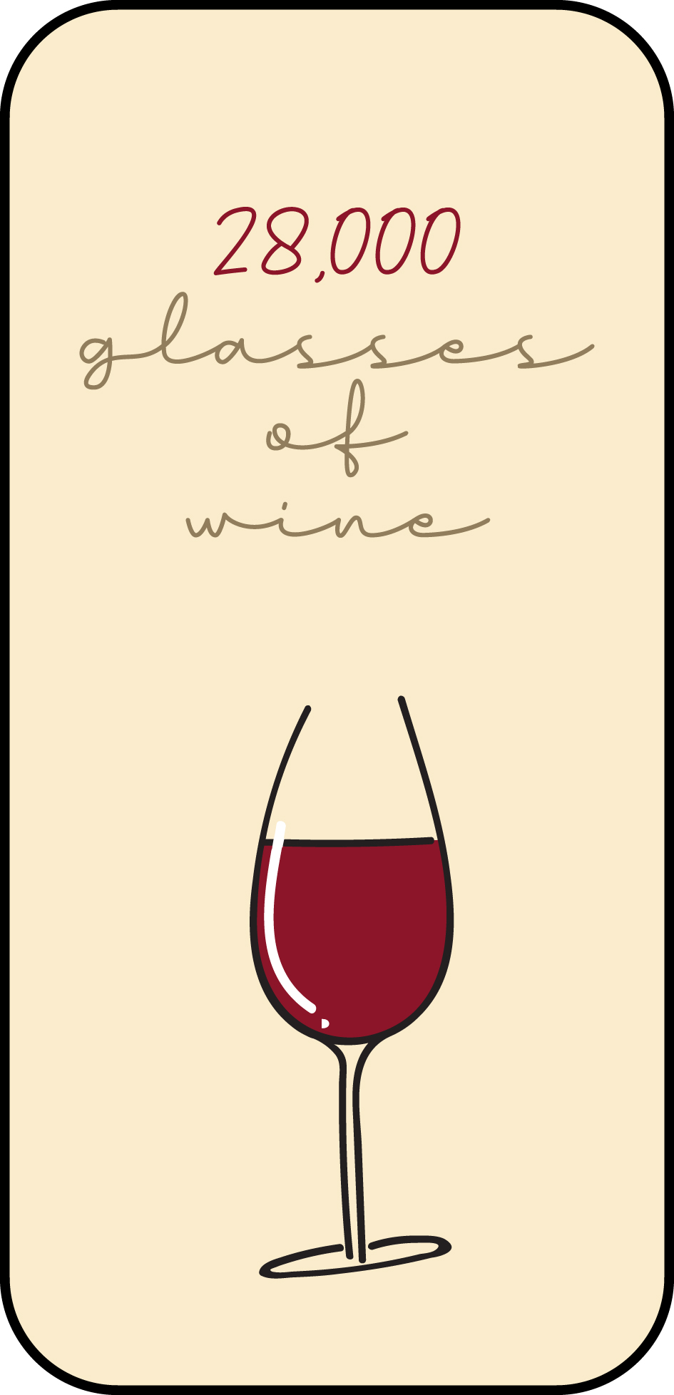 28000 Glasses of Wine 28000 Glasses of Wine